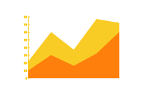 FINANCIAL ANALYST